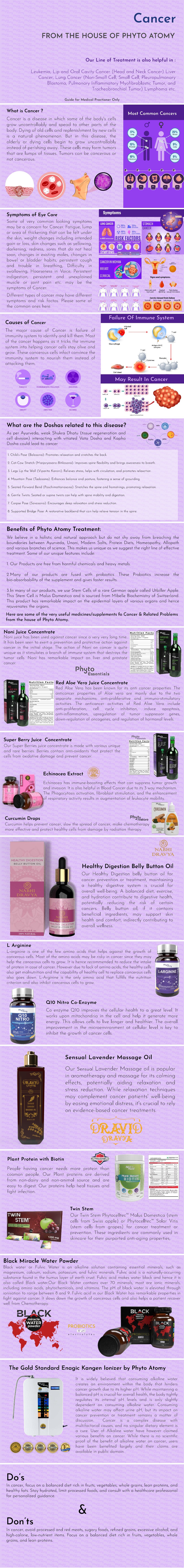 Cancer & Related Problem
