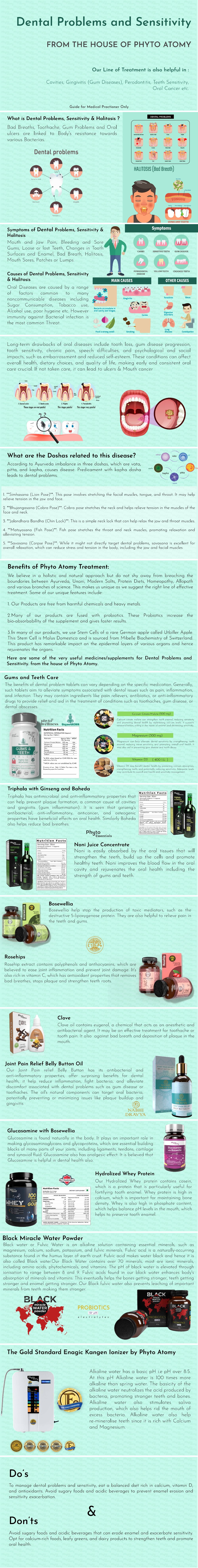 Dental Problems and Sensitivity